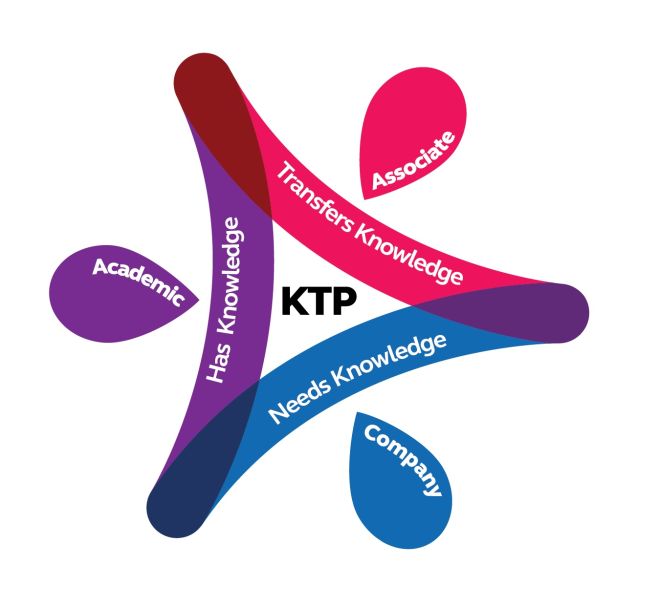 Knowledge Transfer Partnerships logo Knowledge Transfer Partnerships logo